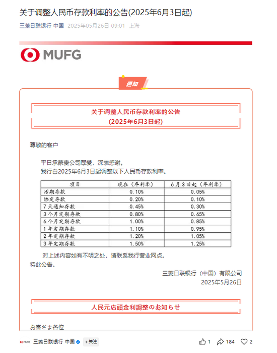 配资正规平台 本轮存款降息快速扩散，不到一周三菱日联银行打响外资行跟进“首炮”，幅度小于去年